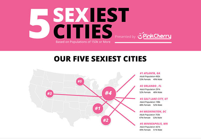 Pinkcherry Revealed The List Of Top 50 Sexiest Cities In America – Pinkcherry